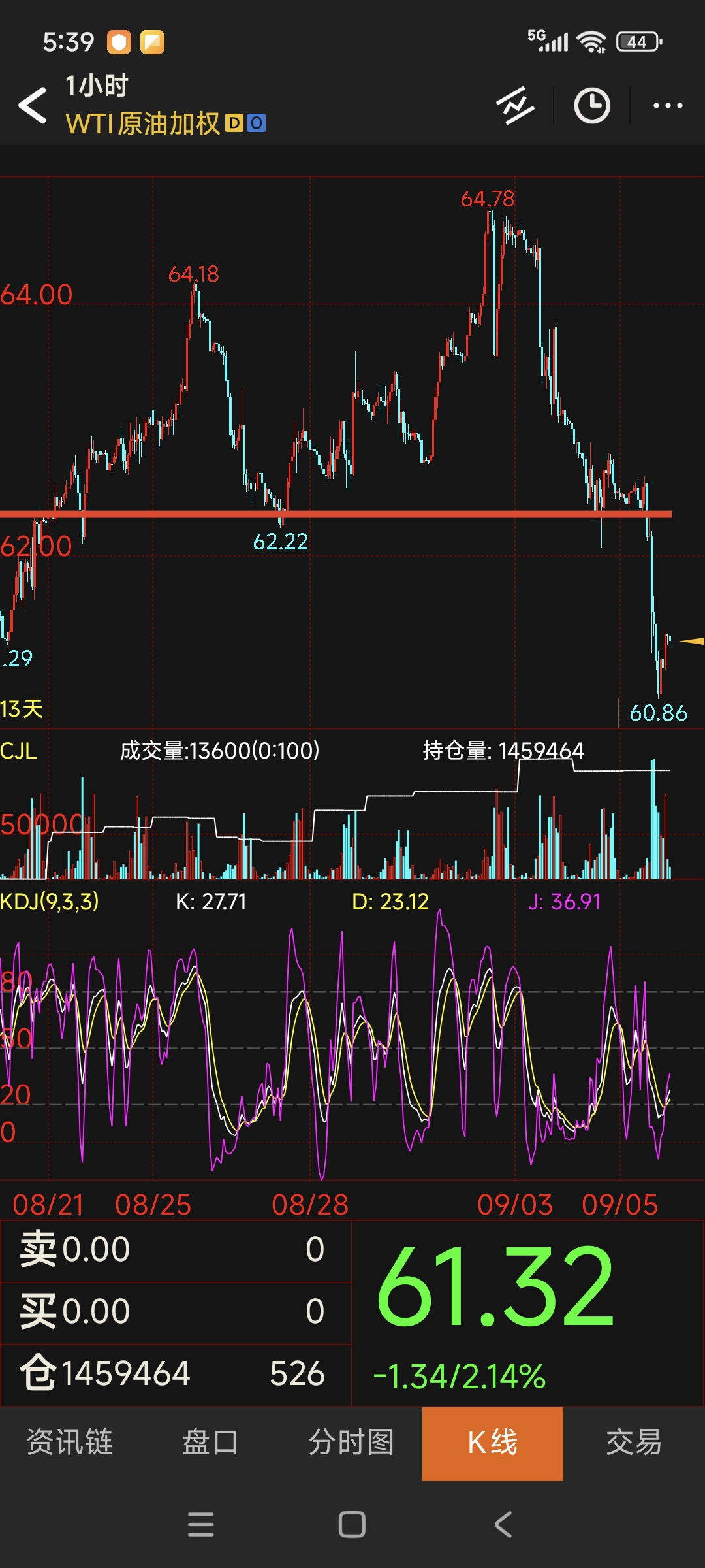 指数合约点位解读_短线持仓分析_2025年9月期货投资分析考试真题