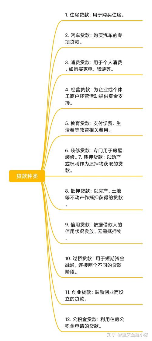 哪个银行有抵押贷款业务_银行能贷款不_银行抵押贷款流程及手续