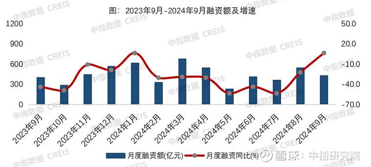 REITs 房地产投资信托基金 租赁现金流_房地产信托投资基金(reits)