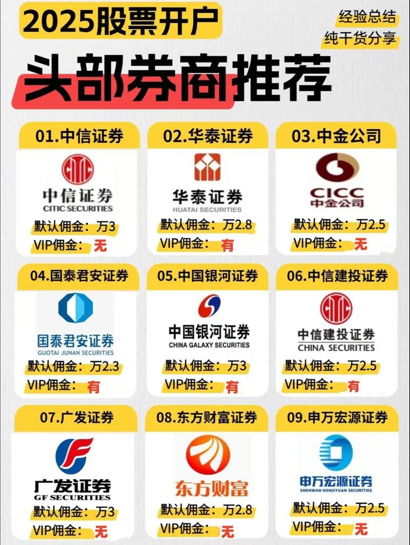 新手ETF开户指南_炒股开户选择公司应注意什么条件_2025年ETF开户条件