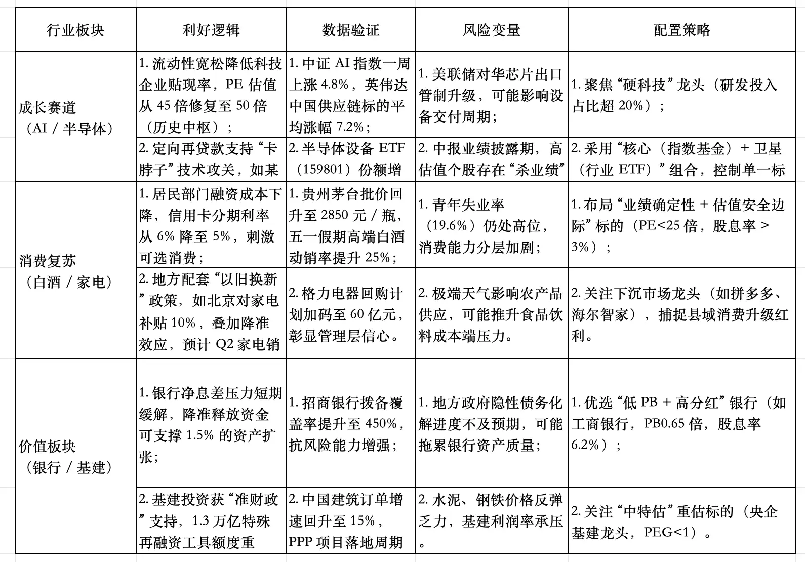  精准滴灌政策目标 _降准政策组合拳 _央行降准对企业有什么好处