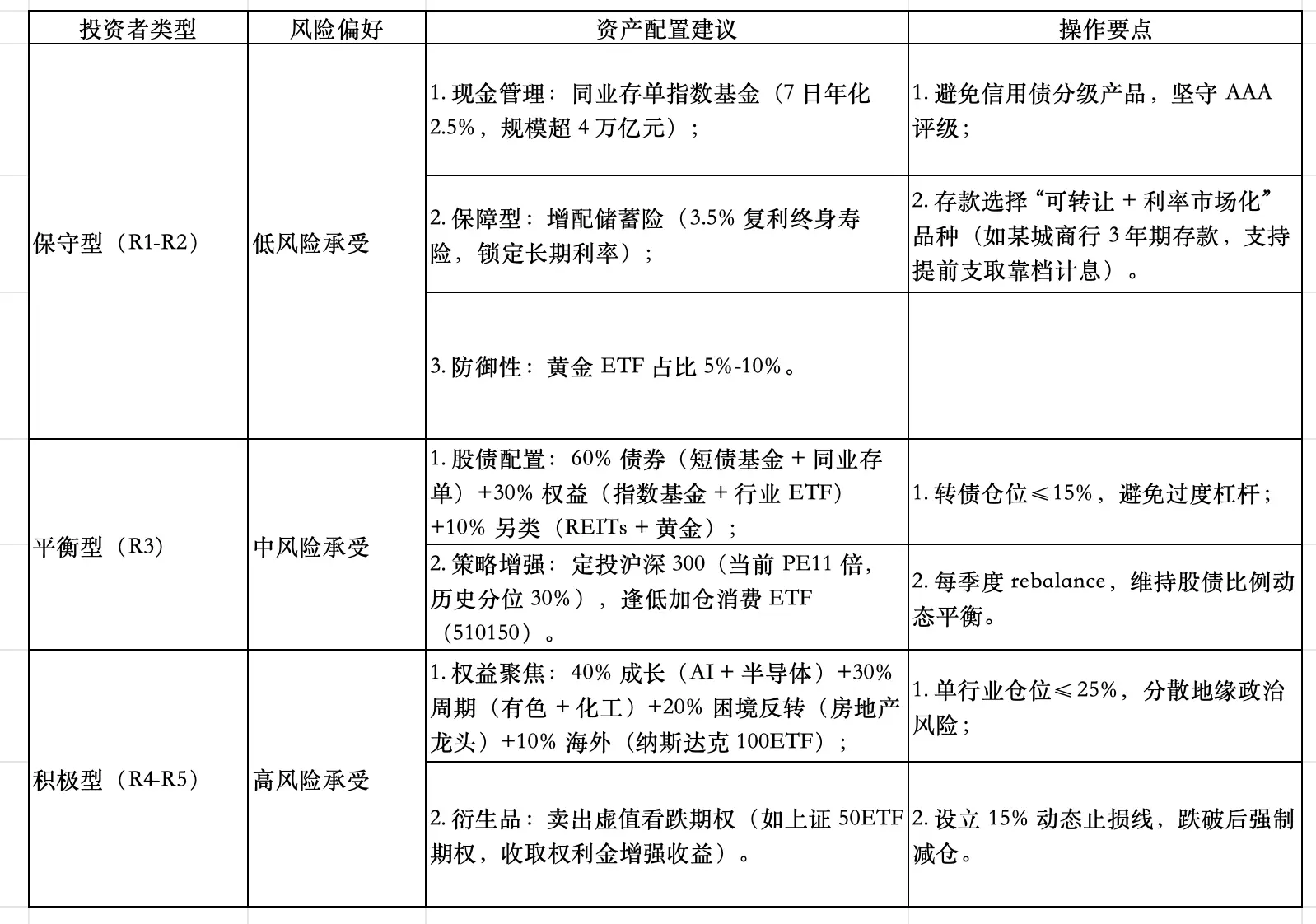  精准滴灌政策目标 _降准政策组合拳 _央行降准对企业有什么好处