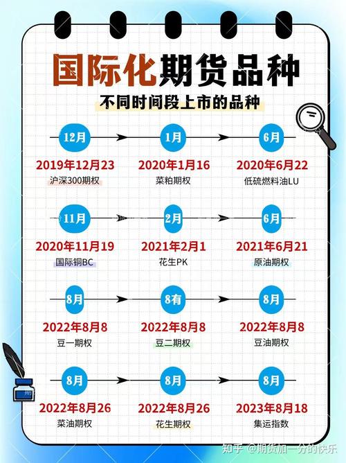 国际期货市场品种特点_能源类期货价格波动因素_期货 种类