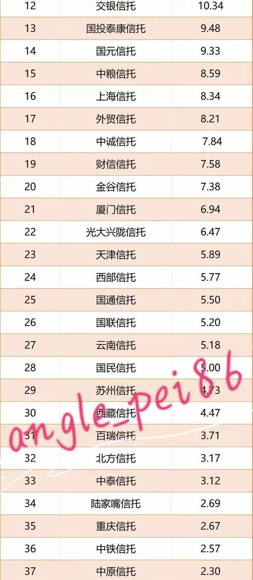 信托理财产品是什么_信托产品收益率分析_上市公司信托理财产品投资