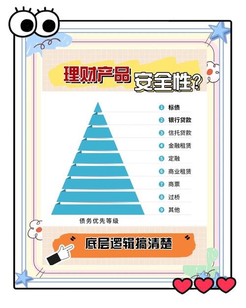 风控体系评估_互联网理财平台选择标准_美易理财 国美财富