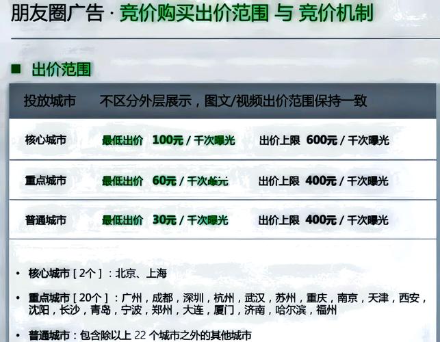 广点通开户费用_广点通开户收费标准_广点通充值额度选择