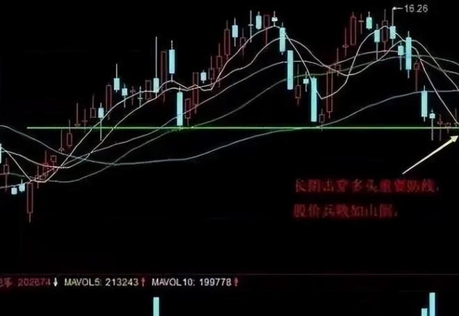 鳄鱼法则交易_止损法则_止损或获利无效
