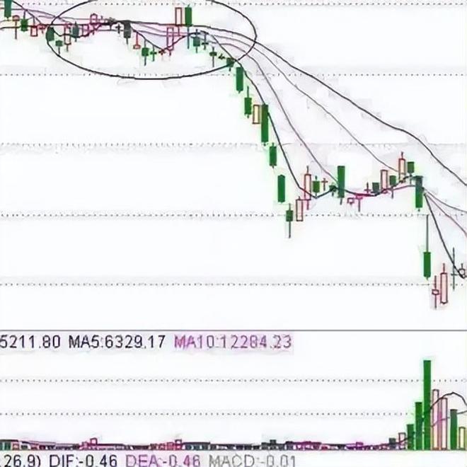 止损或获利无效_止损法则_鳄鱼法则交易