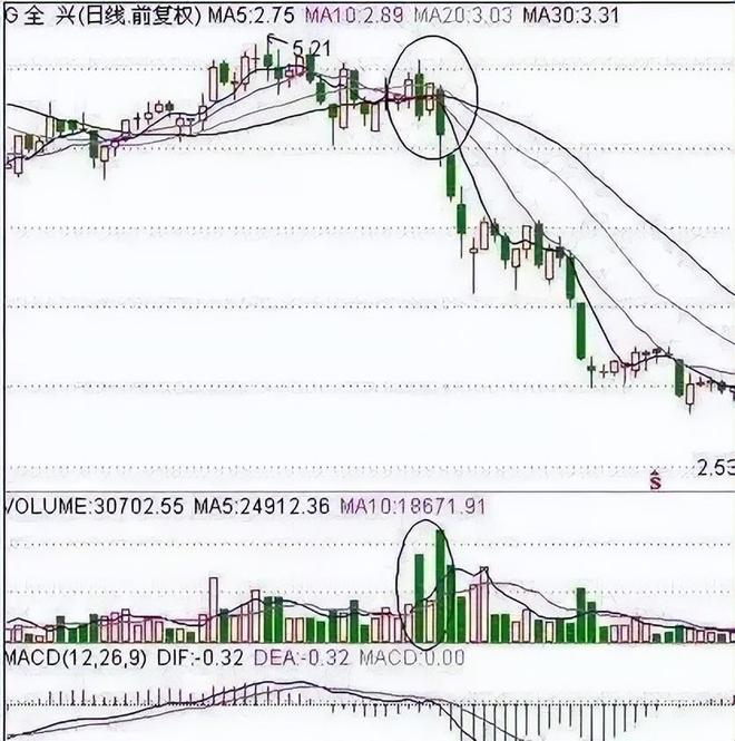 止损或获利无效_止损法则_鳄鱼法则交易