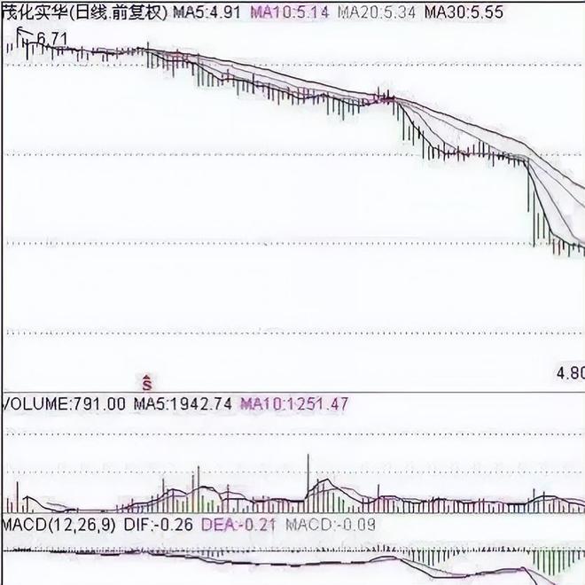 止损法则_鳄鱼法则交易_止损或获利无效