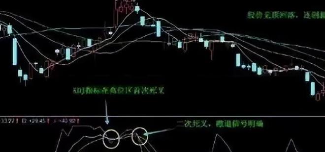 鳄鱼法则交易_止损法则_止损或获利无效