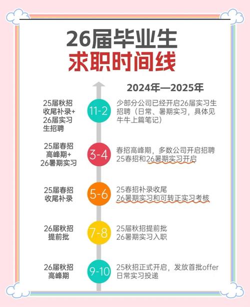 毕业季_非法集资_中老年理财心理