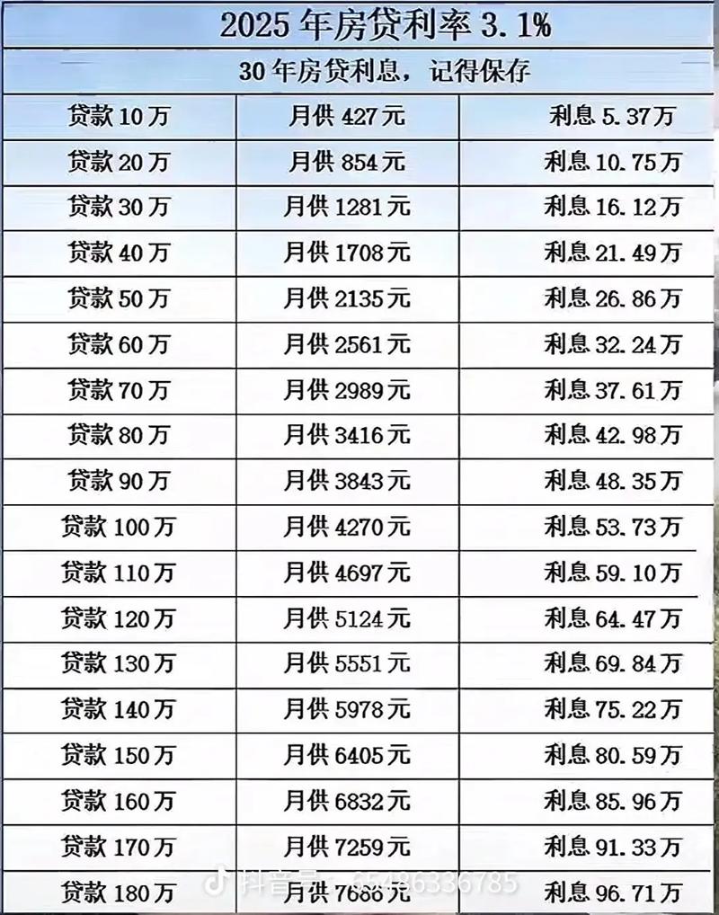 缩短房贷年限_20年的二手房能贷款吗_30年变25年省利息