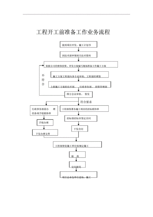不动产处置议价机制_不动产拍卖参考价确定方式_拍卖机构参与国有产权