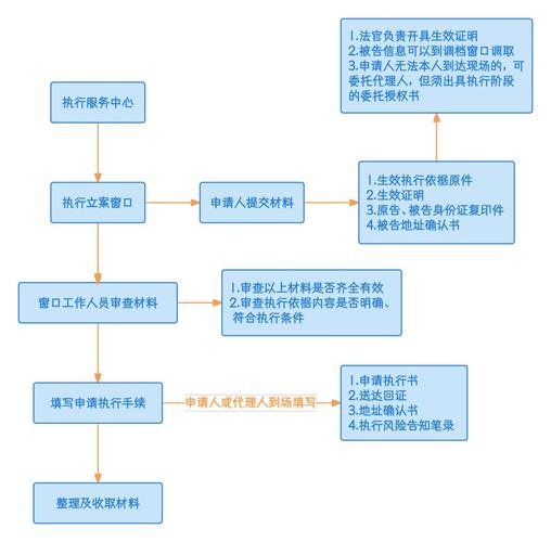 不动产拍卖参考价确定方式_拍卖机构参与国有产权_不动产处置议价机制
