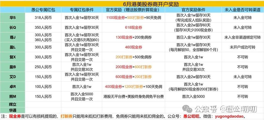 港股中签率特点_中签率计算方法_中签号码是什么