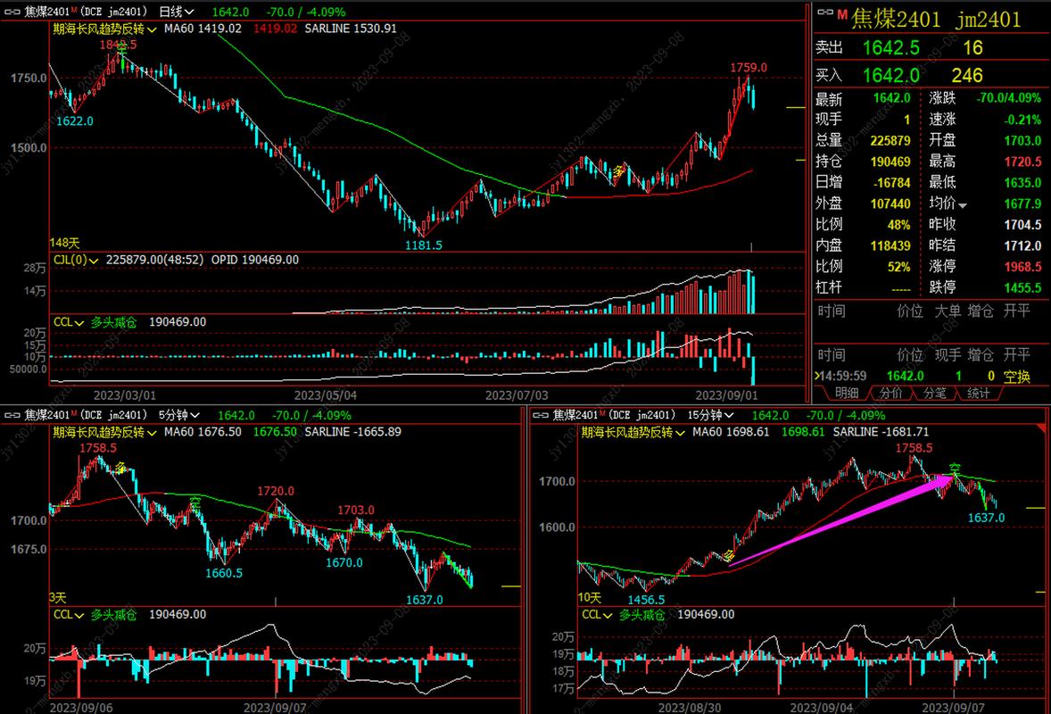 焦煤期货市场分析 2025年9月 _ 玻璃期货趋势分析 2025年9月 _2025年9月期货投资分析考试真题