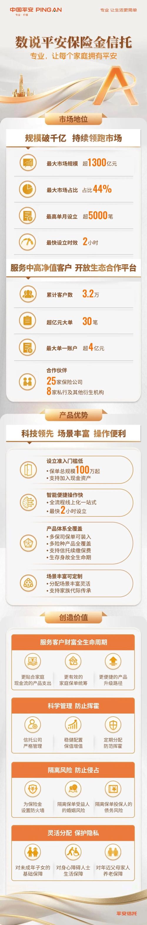 信托100靠谱吗_平安信托保险金信托设立门槛降低_保险金信托普惠化转型