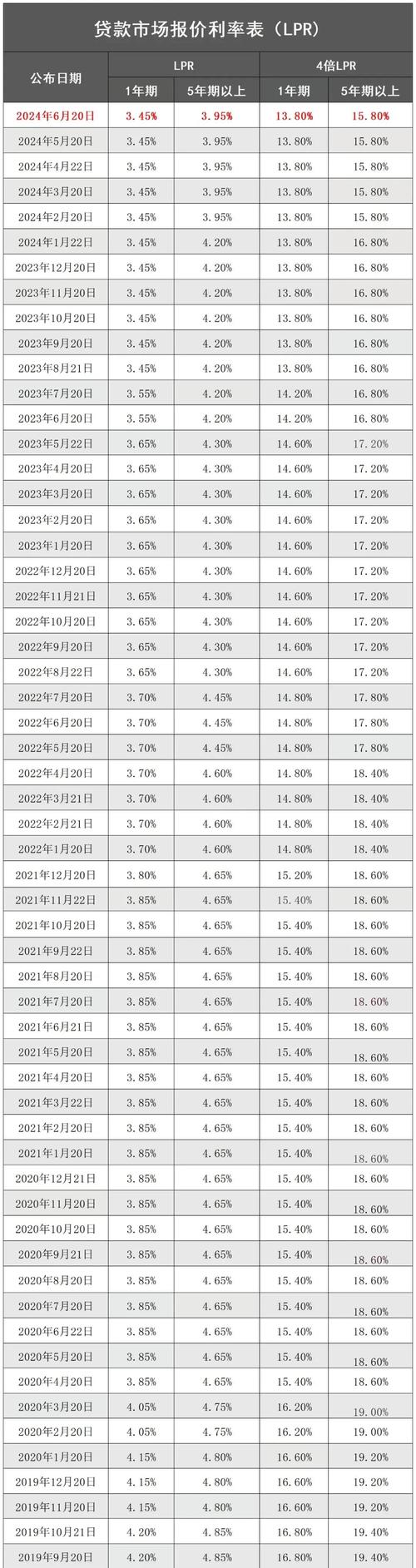 广州厦门银行上调房贷利率下限_房贷利率LPR调整_首套房房贷利率上浮
