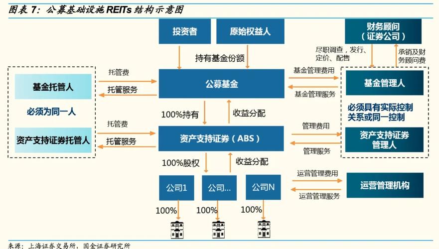 REITs核心特点优势_房地产信托投资基金(reits)_REITs投资方式