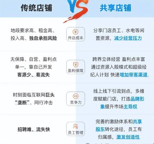 合拍在线线下渠道布局_合拍在线理财公司合拍在线_P2P金融居间店模式