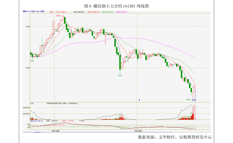 期货案例分析_海南橡胶期货惊魂实战录_327国债风波案例