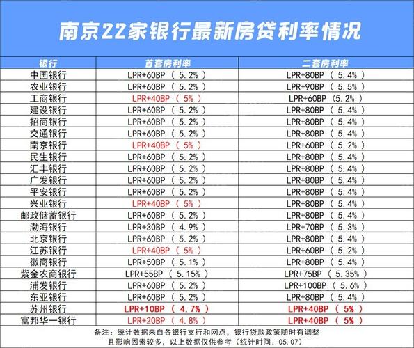 南京房贷利率上浮15%影响_建设银行房贷利率上浮_南京首套房利率上浮15%