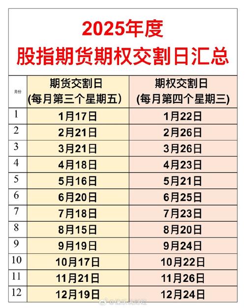 股指期货现金交割制度_2025股指期货规则改变_2025年股指期货交割注意事项