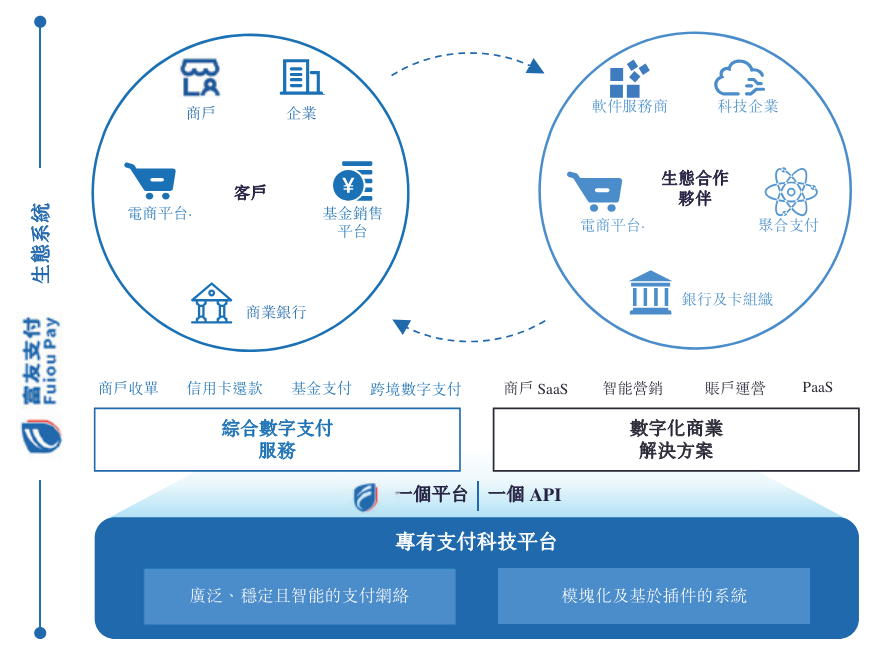 深圳p2p理财_富友支付港交所上市申请_富友支付P2P诉讼进展
