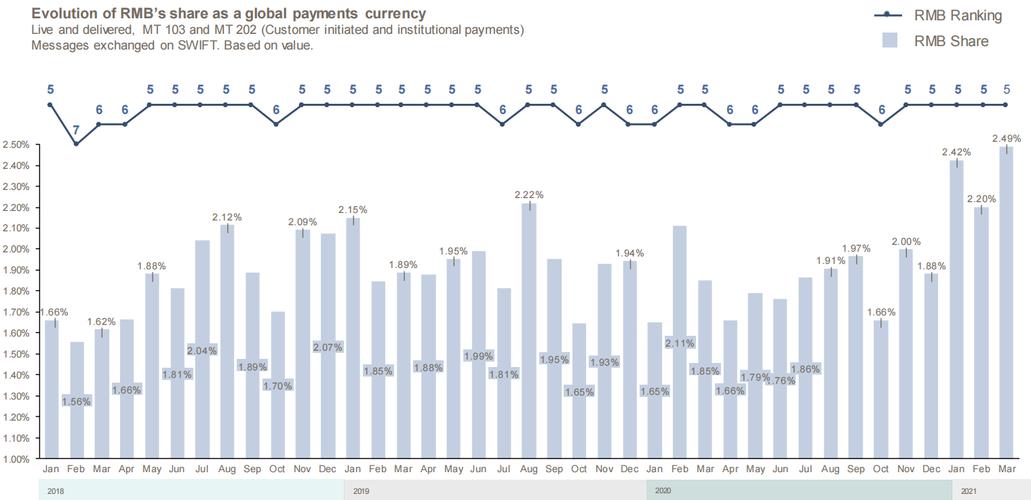 如何买优先股_中国Swift人民币全球支付占比排名_银行理财市场存续规模增长分析