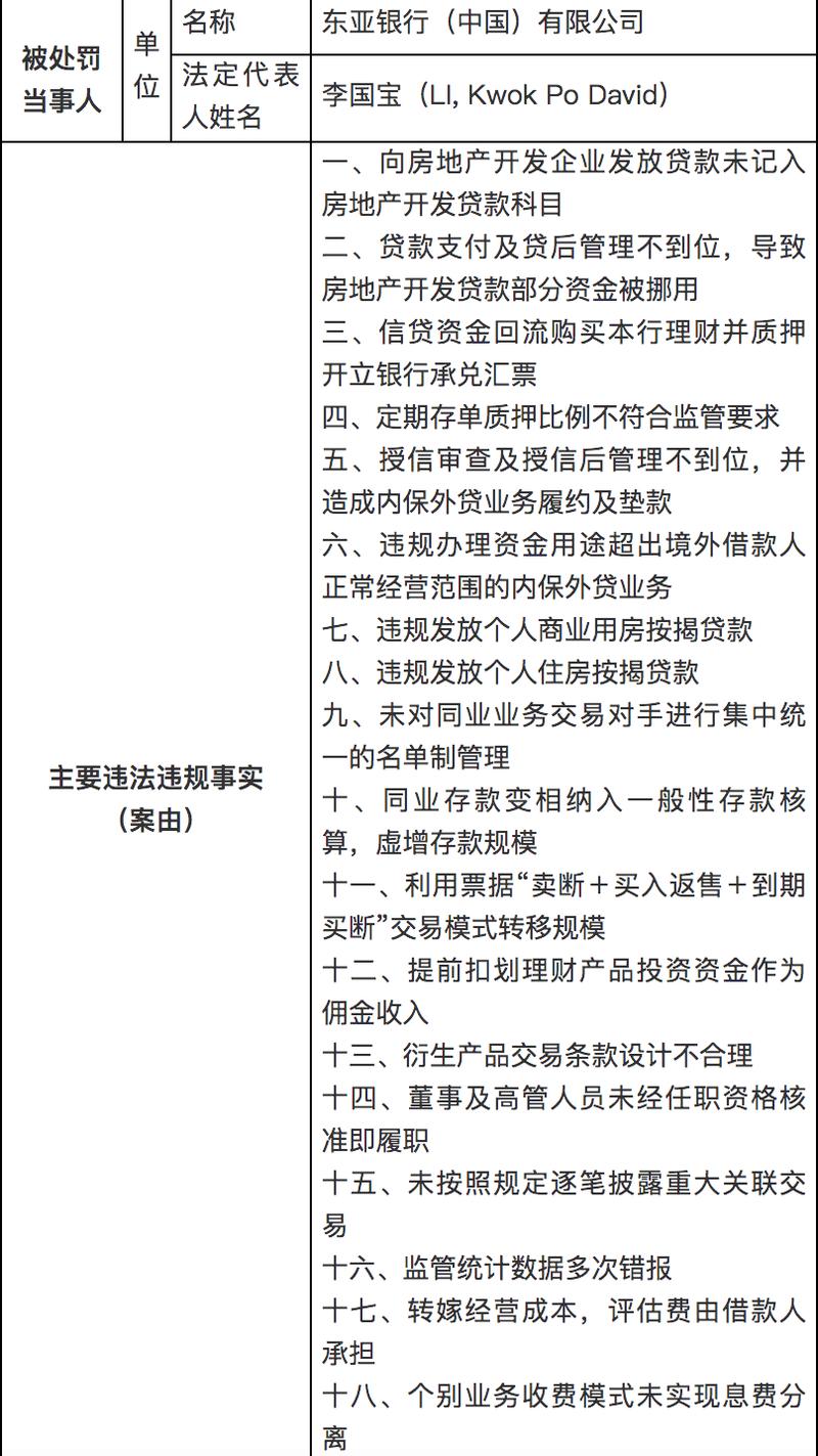 银保监会开出5张大罚单_华夏银行被罚9830万元_银行风险合规图片
