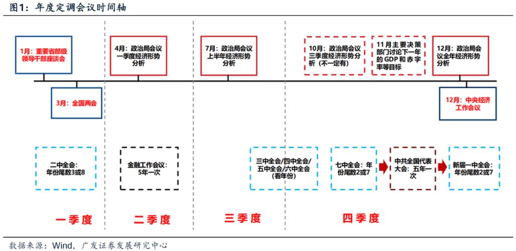 广发证券风险管理机构图_广发证券投行业务发展_广发资管公募基金规模排名