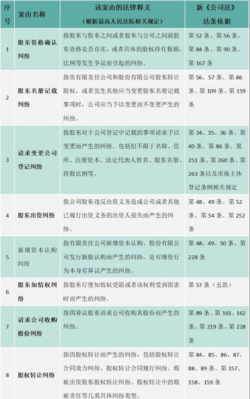期货及衍生品纠纷案件分析_期货案例分析_民事纠纷案由数据分析