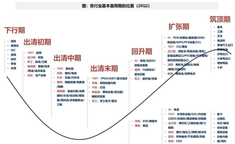 广发证券_广发证券业务范围_广发证券风险管理机构图