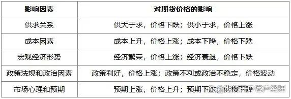 厦门期货开户_诸暨商品期货开户条件_诸暨市期货开户流程