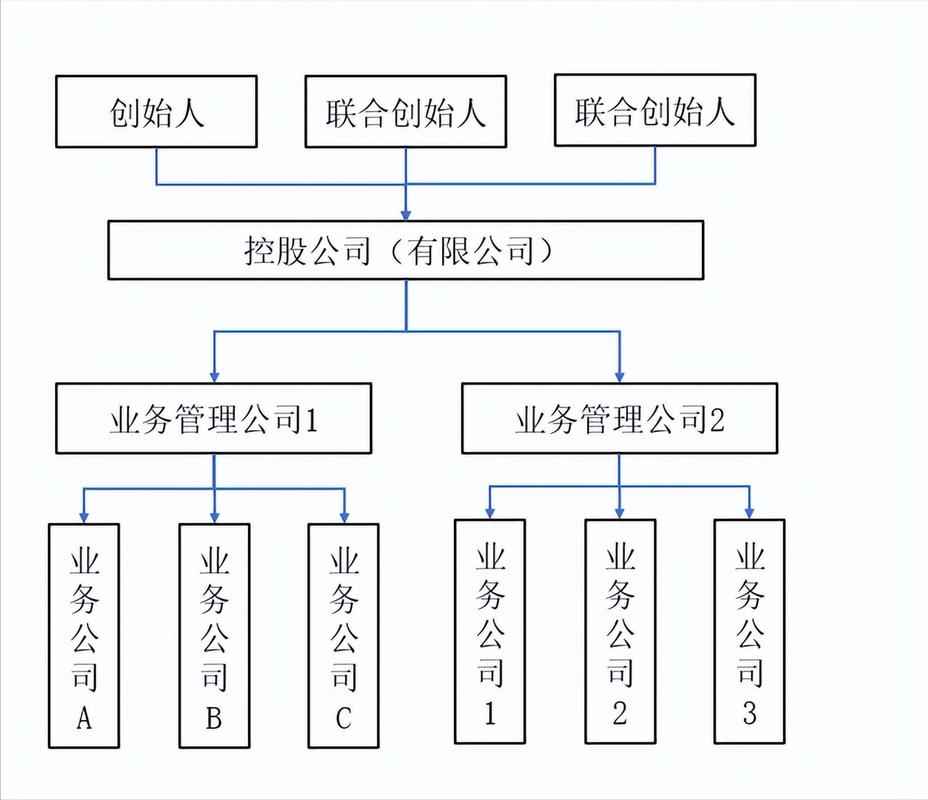 广发投易通机构交易门户_广发证券科技赋能_广发证券风险管理机构图