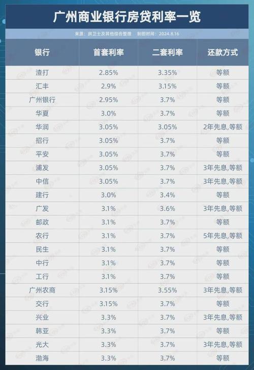 四大银行房贷利率比较_建设银行房贷利率上浮_广州四大行房贷利率