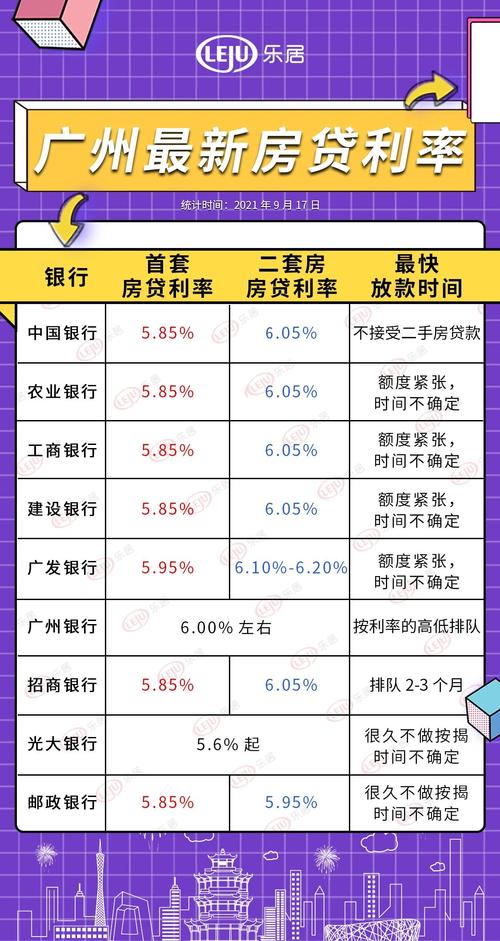 四大银行房贷利率比较_广州四大行房贷利率_建设银行房贷利率上浮