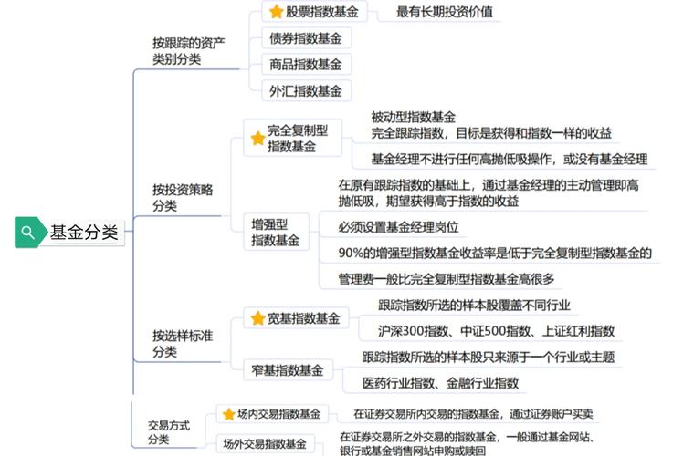 战略型资产配置模型_股票重仓是什么意思_量化基金配置策略