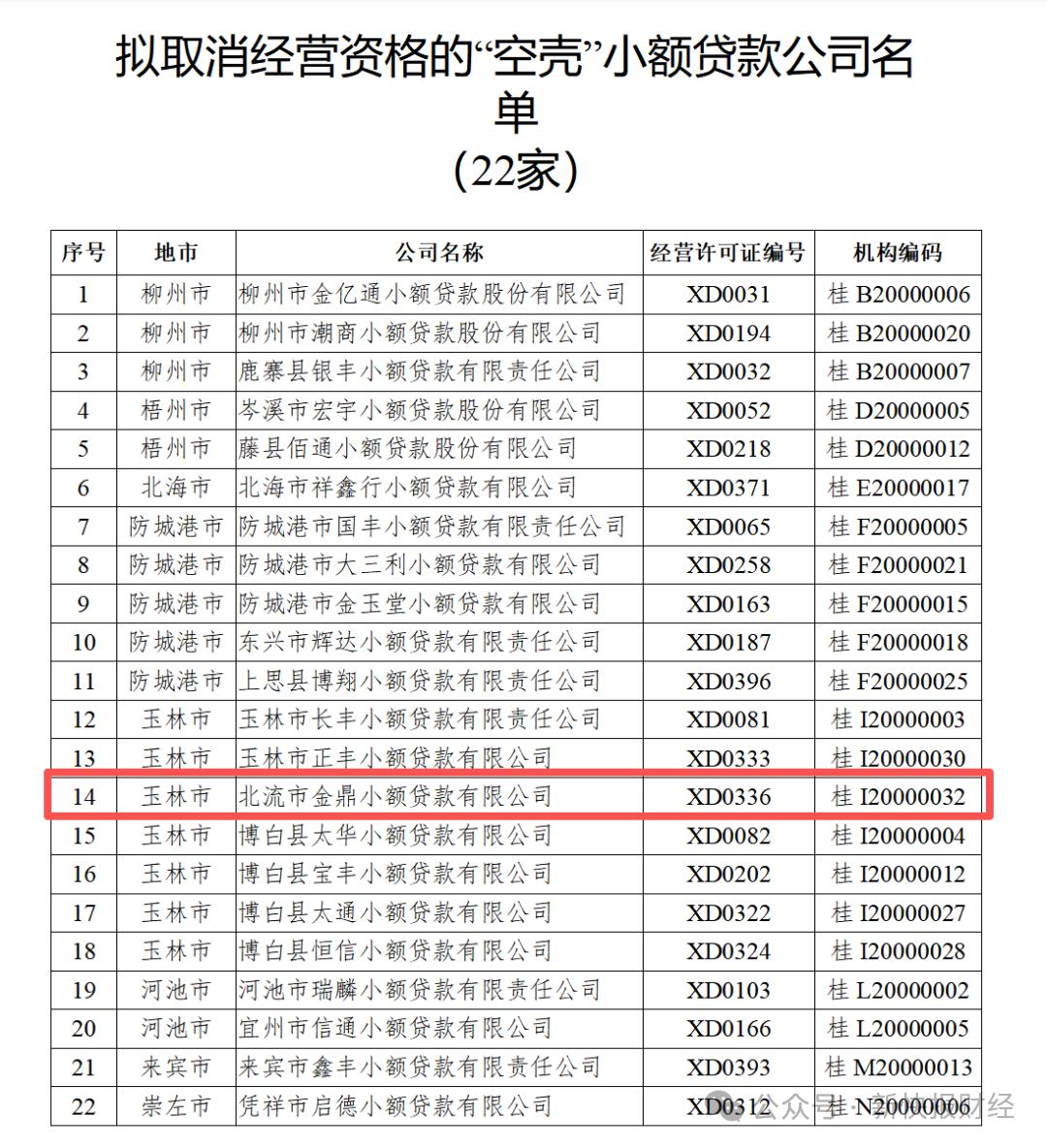 小贷公司包装贷款300万_趣享花借牌经营_贷超平台资质混乱