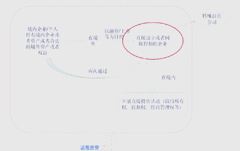 个人投资外汇合法吗_个人资本项目外汇业务_投资怎么留证据