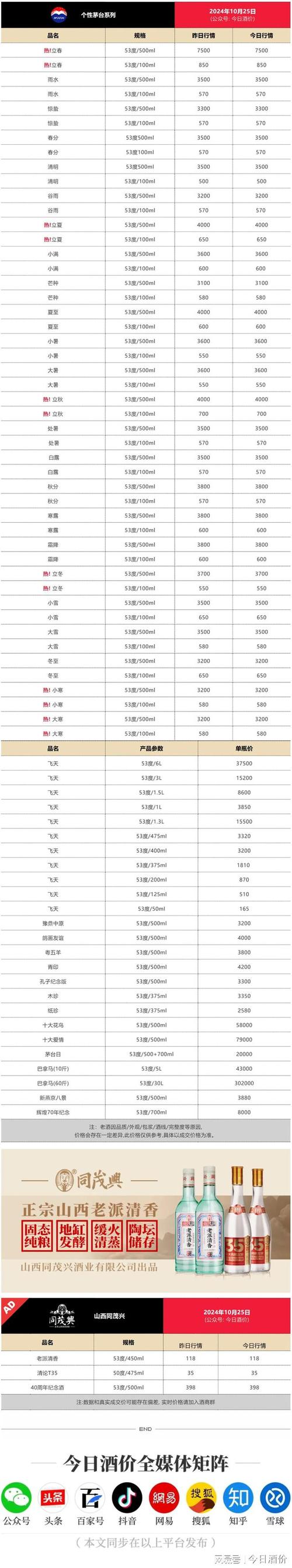 磷肥价格表_清明硫磺价格_磷矿市场行情