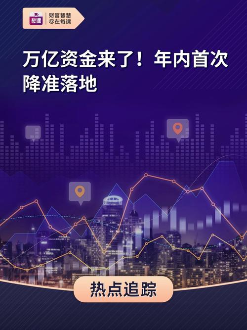 央行降准对企业有什么好处_存款准备金率下调 影响 股市债市汇市 _ 降准释放资金 股票市场流入 
