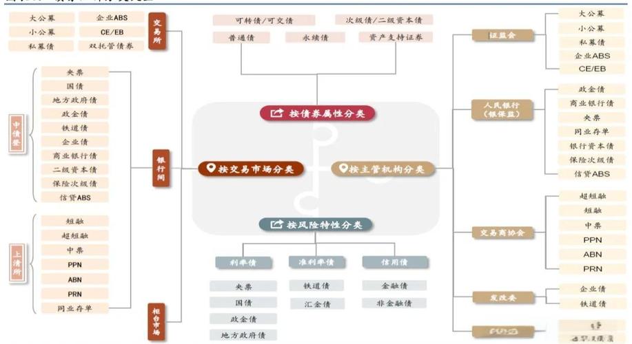 债券价格发行交易_债券基本要素_债券回购交易的定义和本质