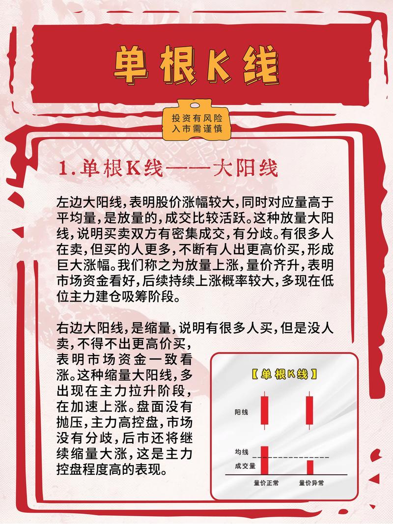 K线分析_K线基本形态_期货k线