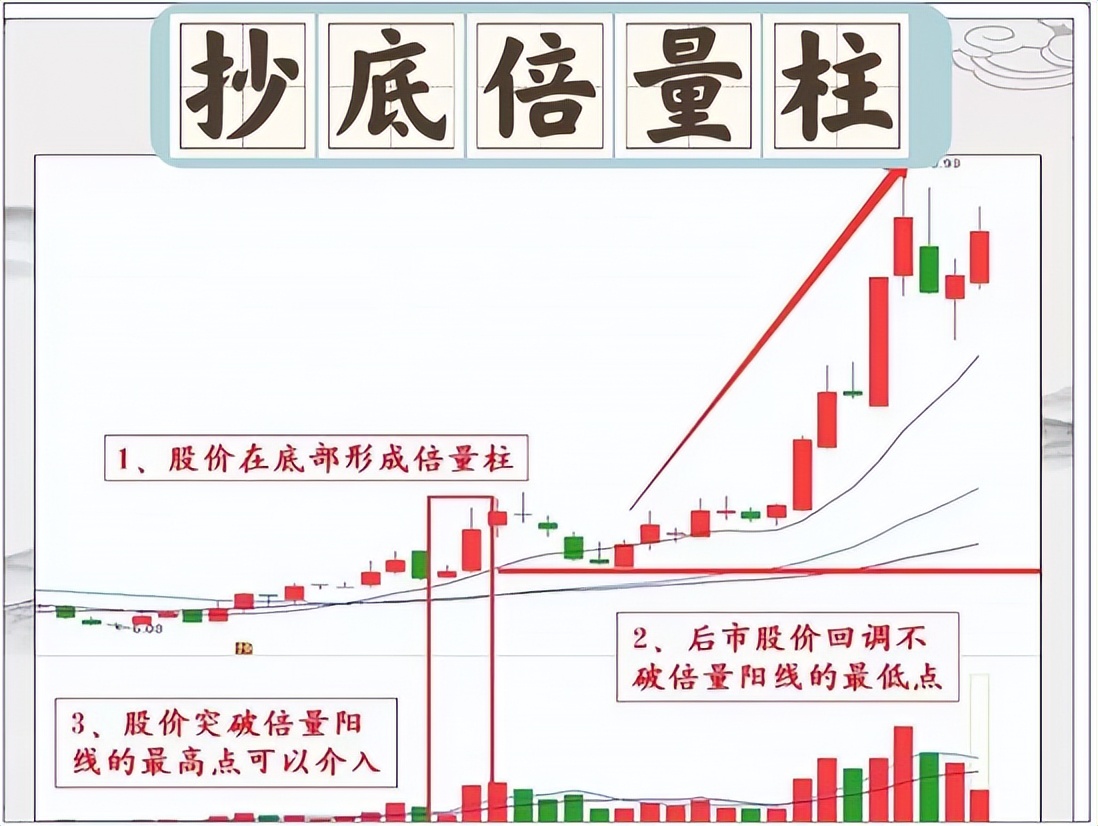 投资计划_美人肩形态_风险可控正期望收益率系统