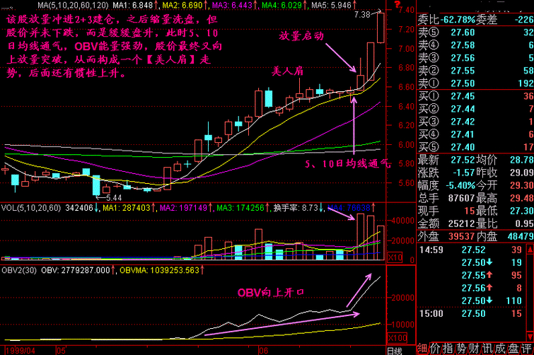美人肩形态_投资计划_风险可控正期望收益率系统