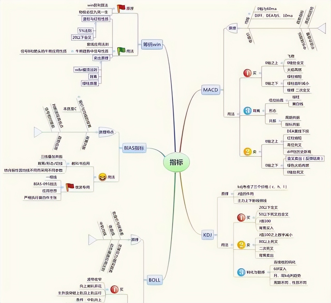 美人肩形态_风险可控正期望收益率系统_投资计划