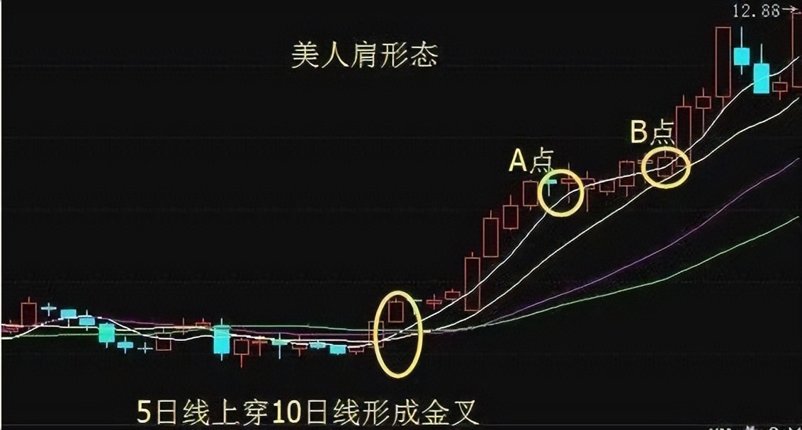 风险可控正期望收益率系统_美人肩形态_投资计划