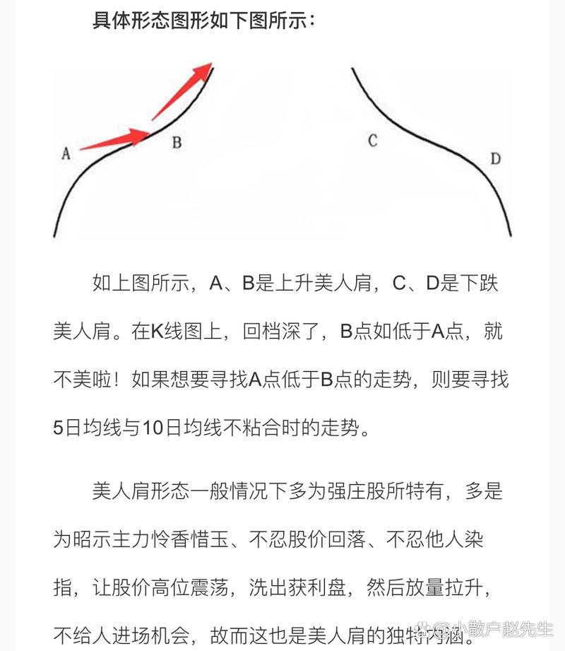 美人肩形态_风险可控正期望收益率系统_投资计划